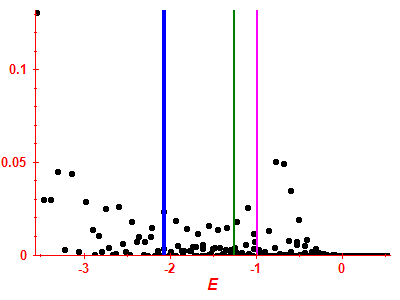 Strength function